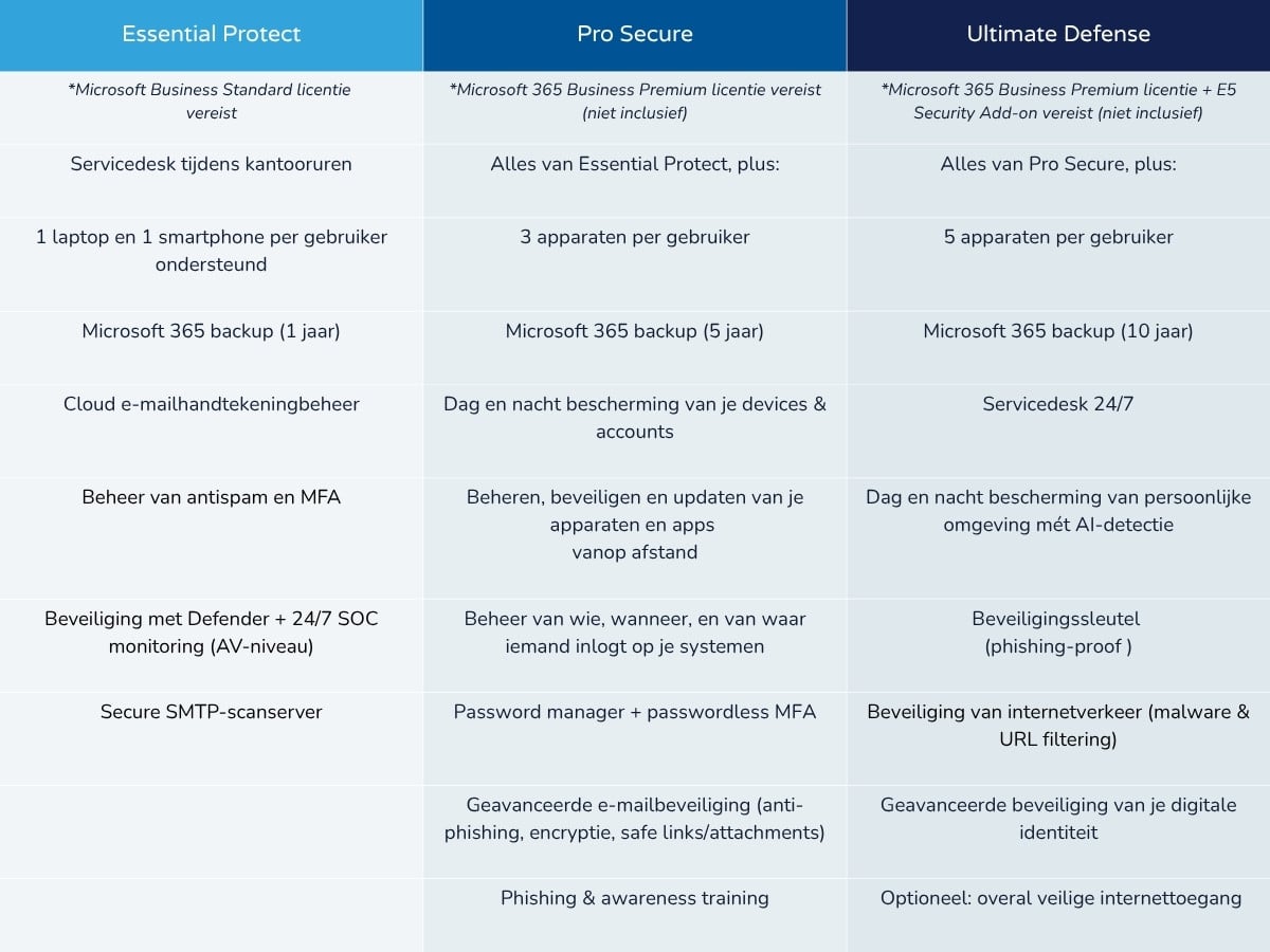 Managed Services Offering